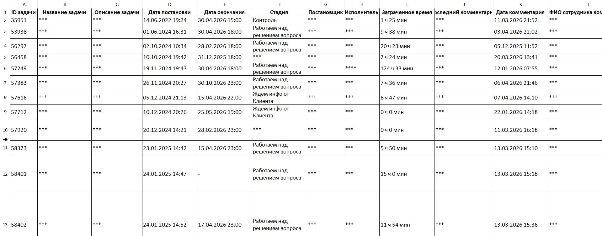 Отчет по задачам в проекте